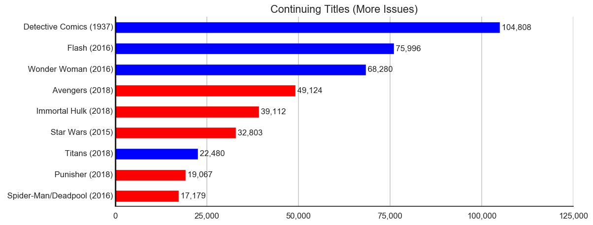 MISSING IMAGE: 2019-01-_TitleStatus-B-ContinuingTitlesMoreIssues.png