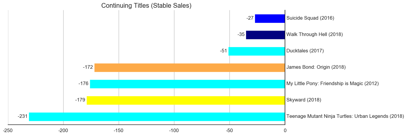 MISSING IMAGE: 2019-01-_TitleStatus-C-ContinuingTitlesStableSales.png