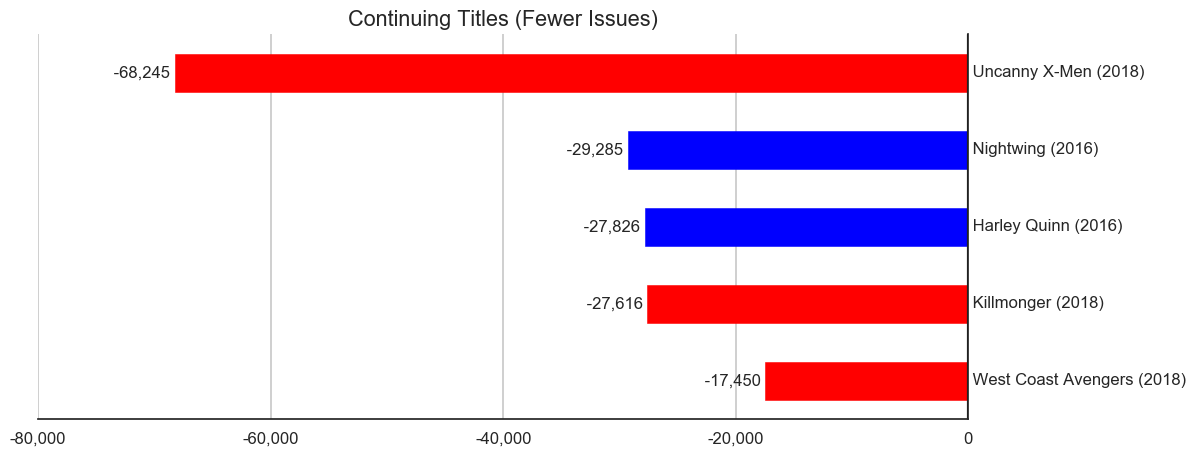 MISSING IMAGE: 2019-01-_TitleStatus-D-ContinuingTitlesFewerIssues.png