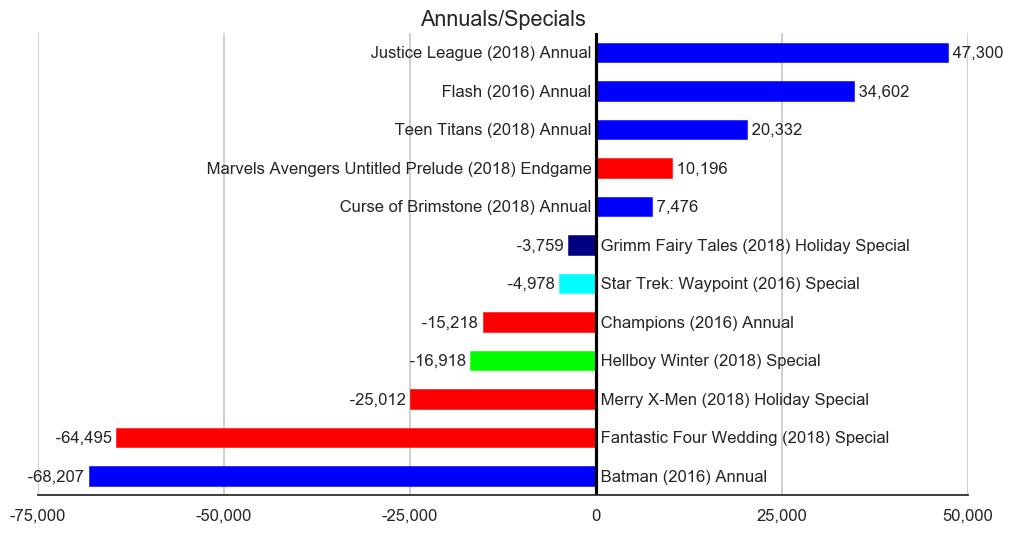 MISSING IMAGE: 2019-01-_TitleStatus-J-AnnualsSpecials.png