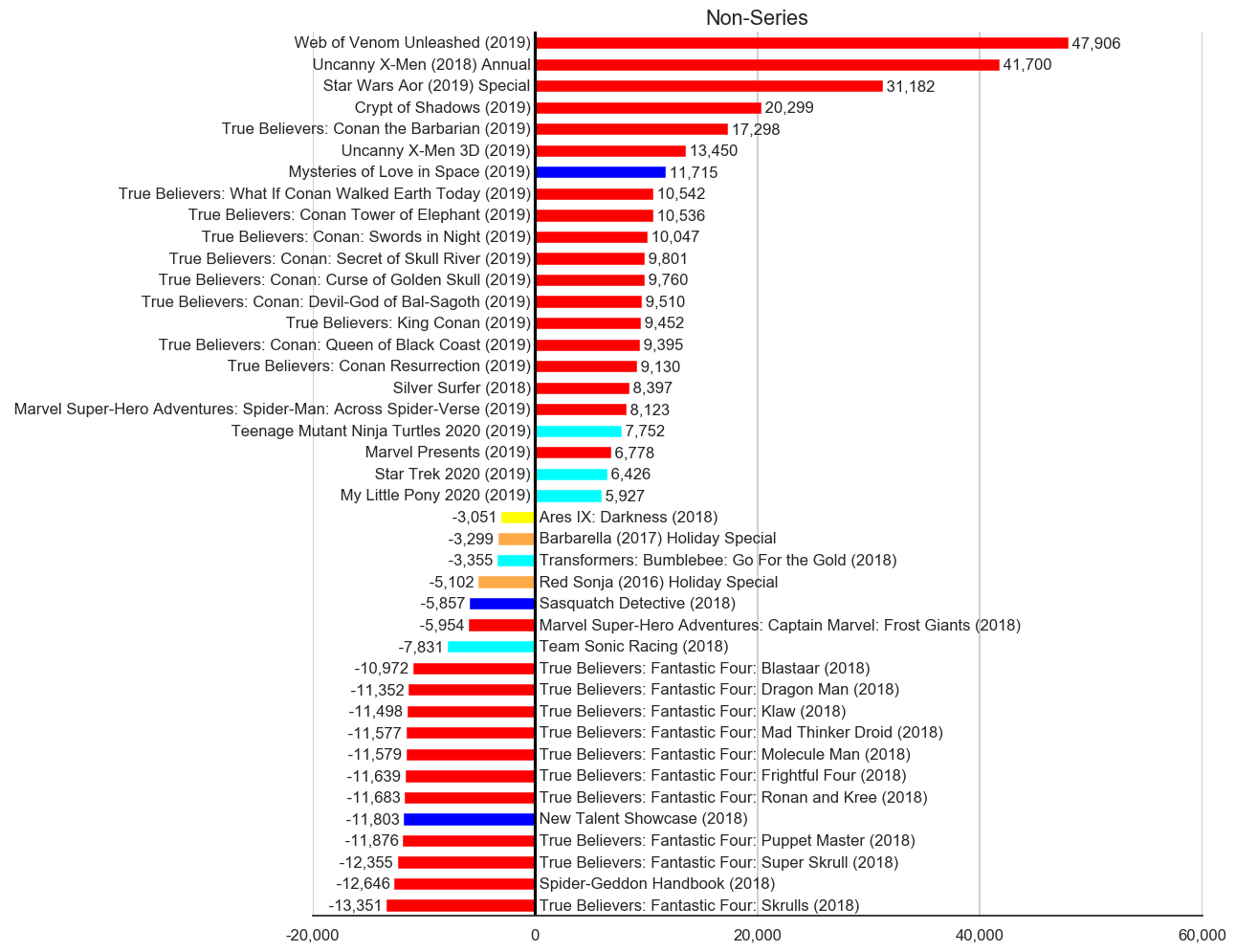 MISSING IMAGE: 2019-01-_TitleStatus-K-Non-Series.png