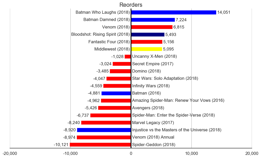 MISSING IMAGE: 2019-01-_TitleStatus-L-Reorders.png