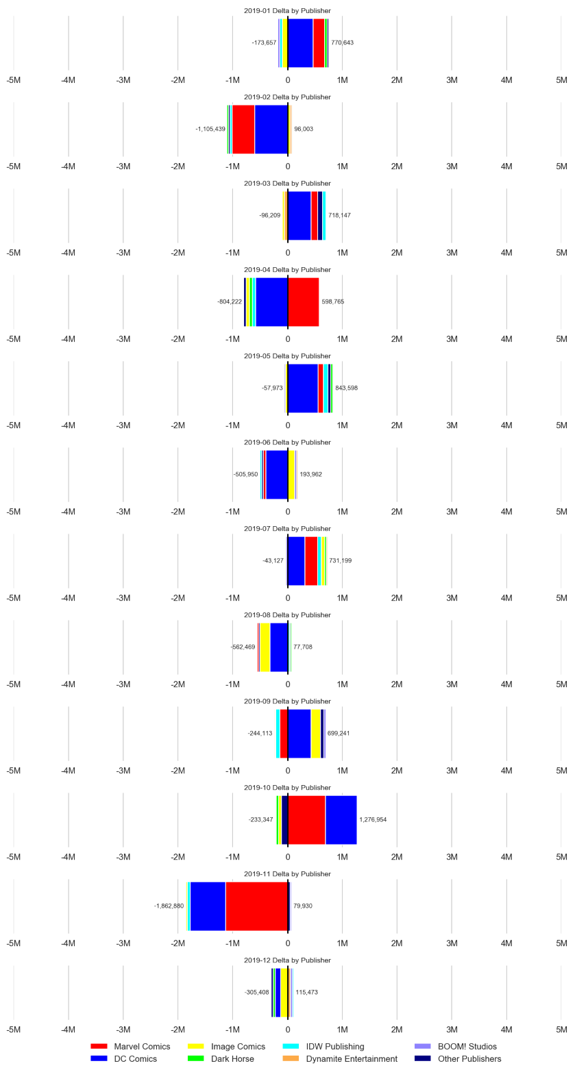 MISSING IMAGE: Rolling12Months-PublisherDelta.png
