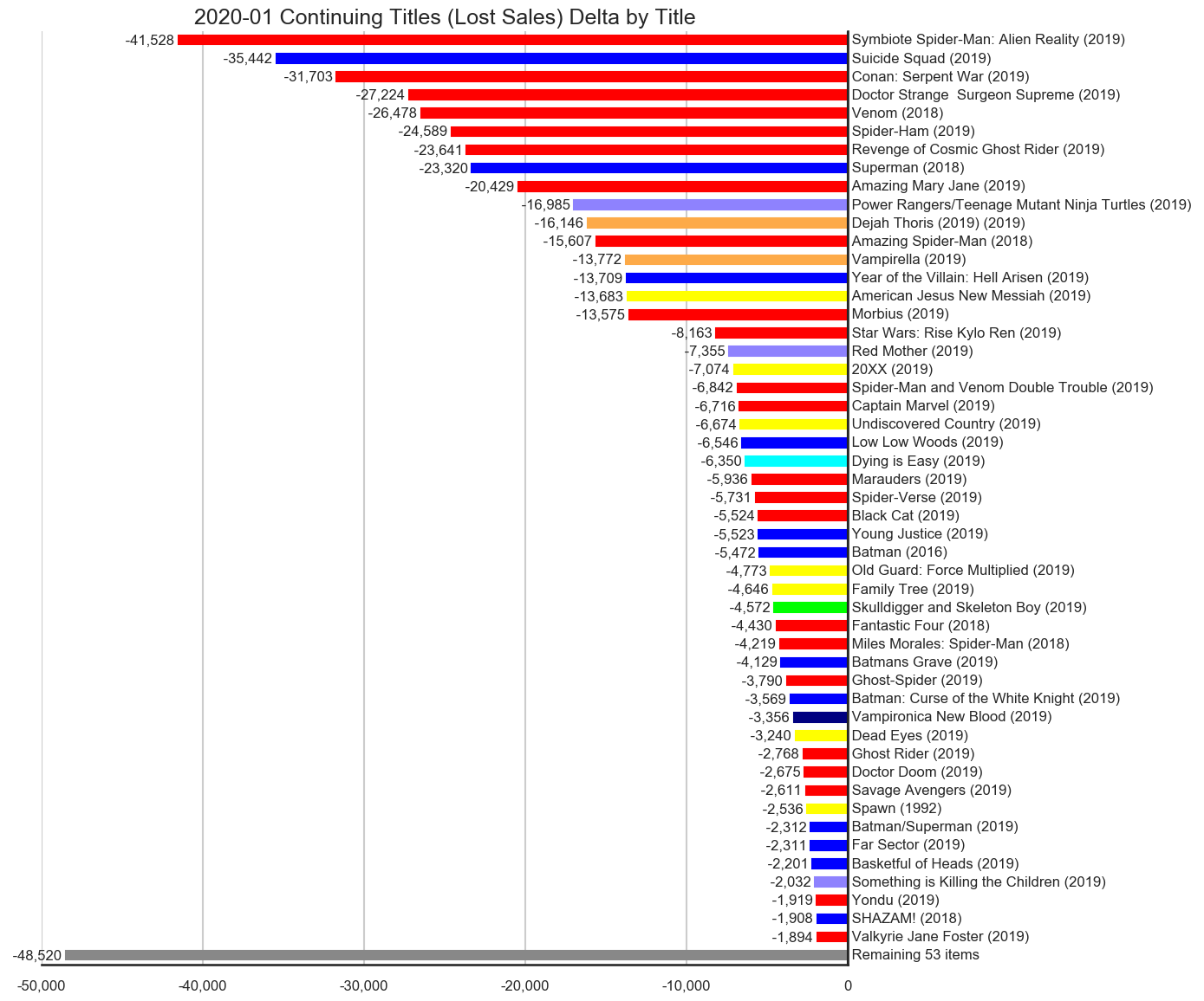 MISSING IMAGE: 2020-01-_TitleStatus-E-Titles-Delta-ContinuingTitlesLostSales.png