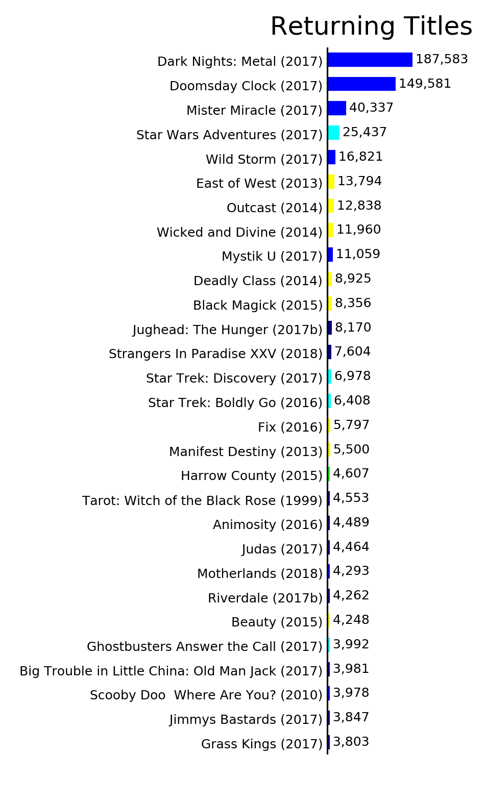 ByStatus_ReturningTitles.png