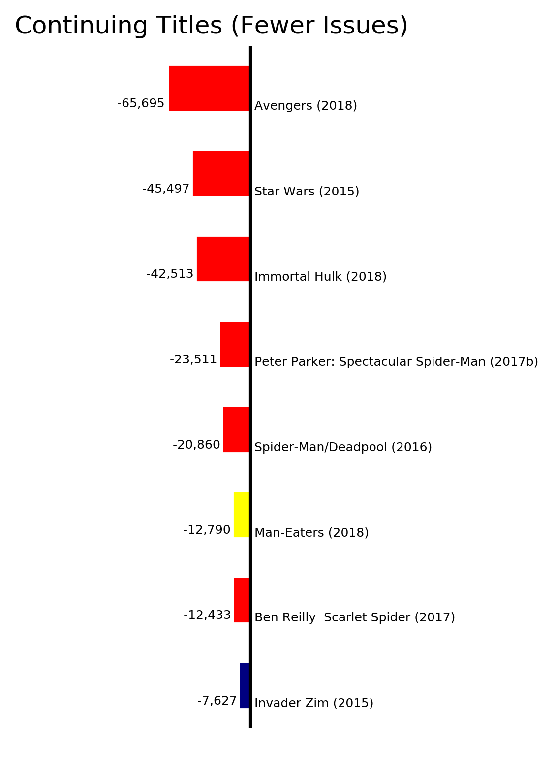 MISSING IMAGE: ByStatus_ContinuingTitlesFewerIssues.png