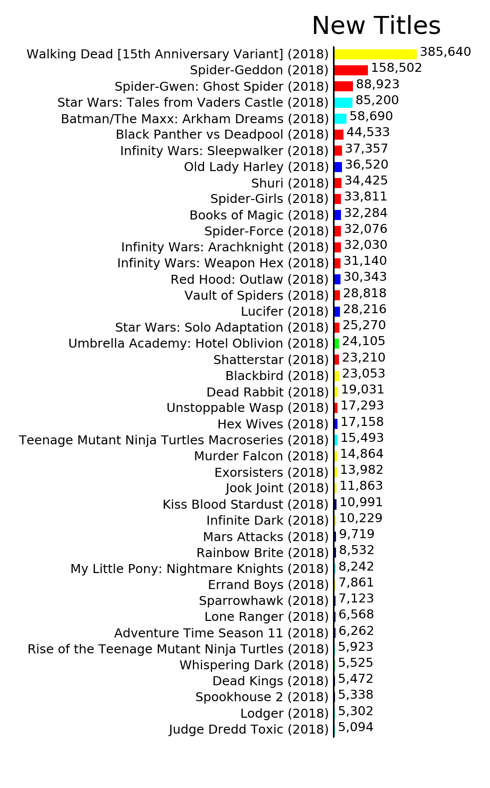MISSING IMAGE: ByStatus_NewTitles.png