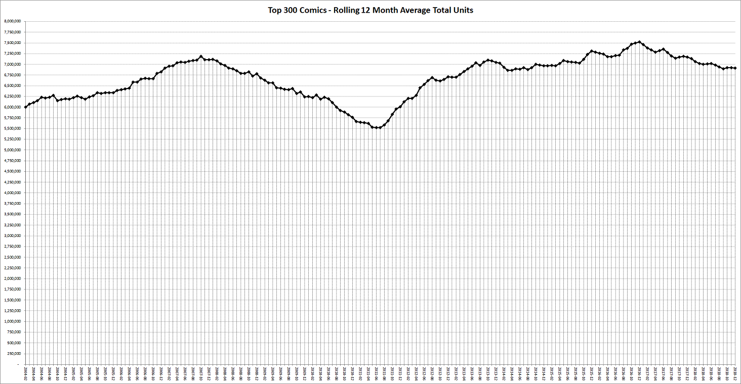 MISSING IMAGE: Rolling12MonthsAverage_x75.png